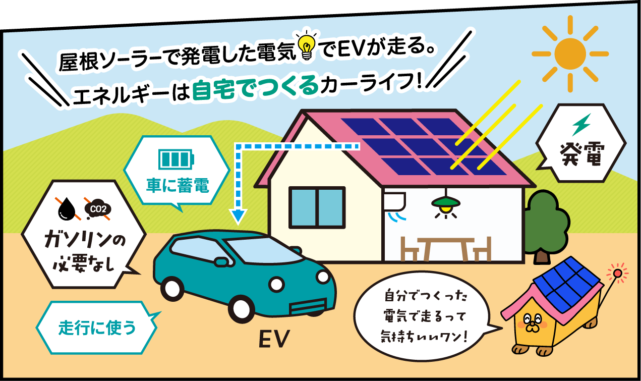 屋根ソーラーで発電した電気でEVが走る。エネルギーは自宅でつくるカーライフ！